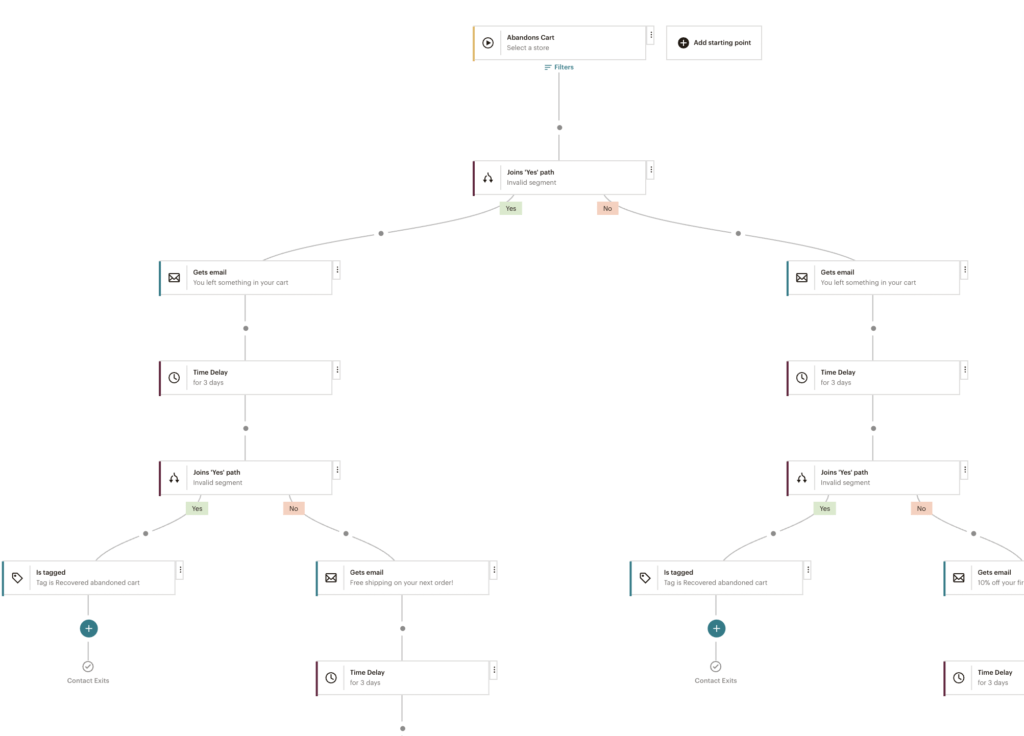 Customer Journey Example