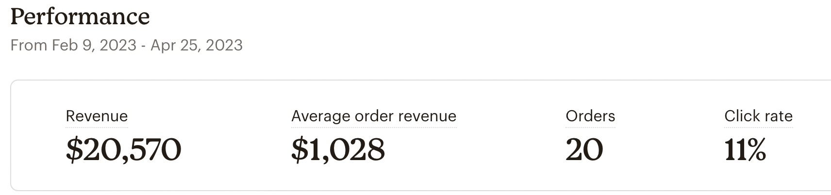 ecommerce sales results 1