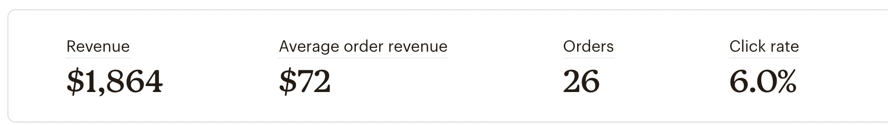 ecommerce sales results 11