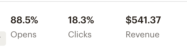 ecommerce sales results 8